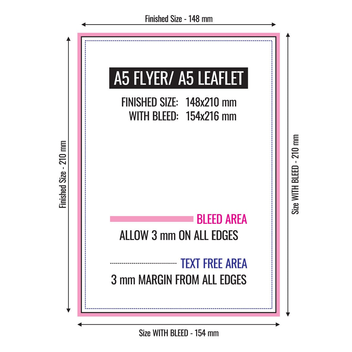 A5 flyer/leaflet dimensions with bleed area and text free area details.