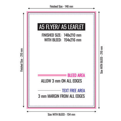 A5 flyer/leaflet dimensions with bleed area and text free area details.