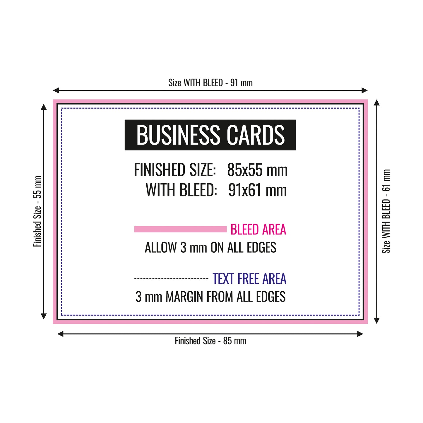 A size diagram for business cards showing finished size 85x55 mm with a 3 mm bleed area, resulting in a 91x61 mm card with bleed. The diagram features a white background with black text, dotted and solid pink and blue lines, and dimension arrows.